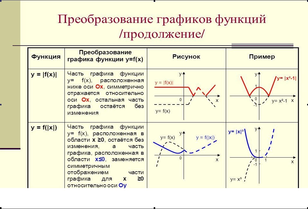 Описание графика онлайн по картинке