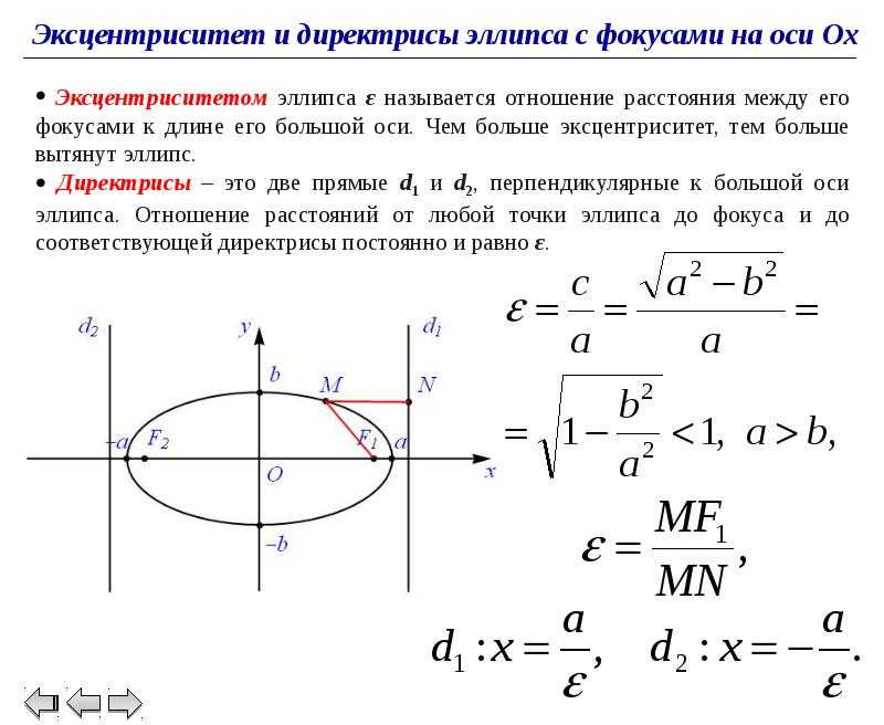 Как построить эллипс в автокад