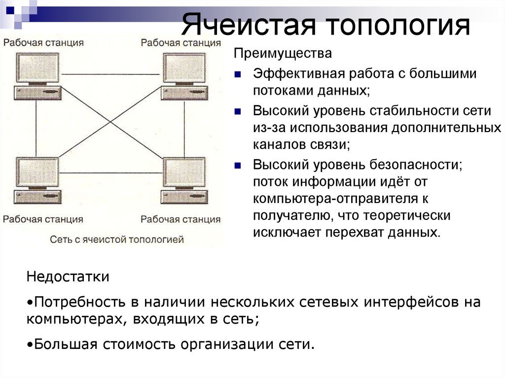 Недостатки схемы локальной сети