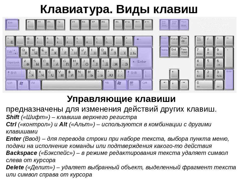 Как включить цифры на клавиатуре справа