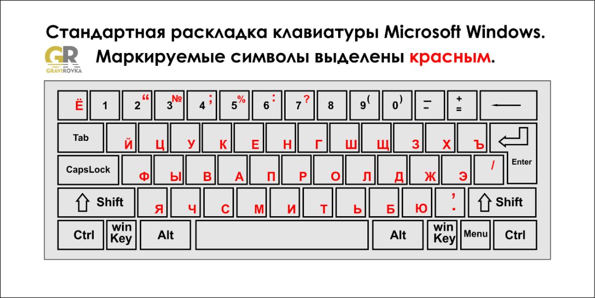 Распечатать раскладку. Клавиатура компьютера раскладка клавиши. Схема клавиш на клавиатуре русская раскладка. Стандартная раскладка клавиатуры. Компьютерная клавиатура раскладка русская.