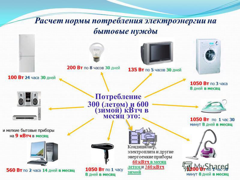 Какое оборудование работает не на электрической энергии калькулятор телефон кремлевские куранты