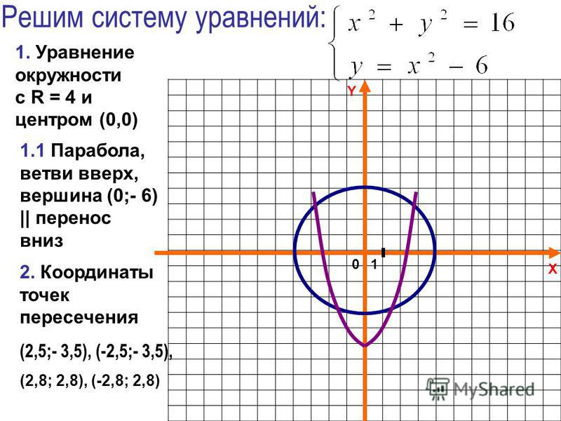 Калькулятор круговых диаграмм