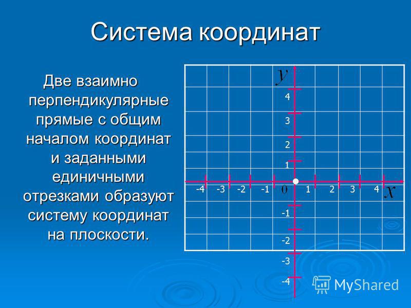 Как рисовать фигуры на координатной плоскости