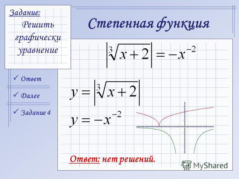 Решение графиков по фото