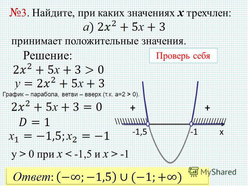 У х2 3х х х 3. X2-4>0 график параболы. Парабола функции y x2. Решение Графика квадратной функции. Решение Графика параболы.