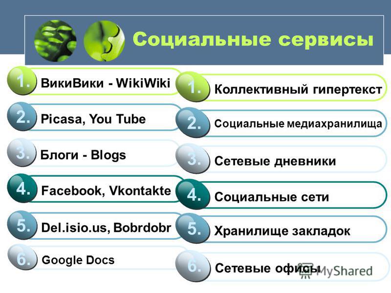 Web 2 сервисов. Социальные сервисы. Социальные сервисы интернет. Социальные сервисы web2. Сервисы веб 2.0.