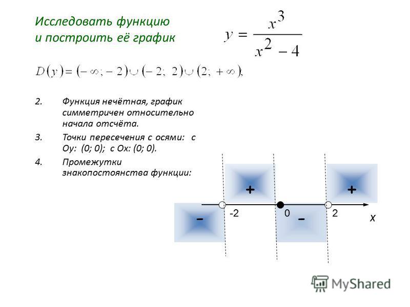 Как решать графики функций 7