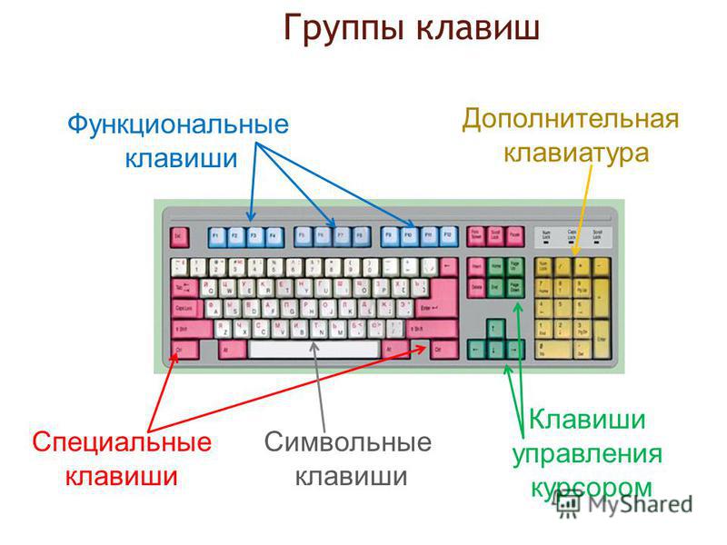 Как узнать тип устройства для клавиатуры