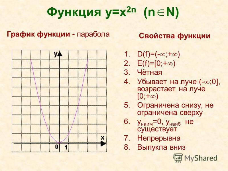 Постройте график функций y 4x 5