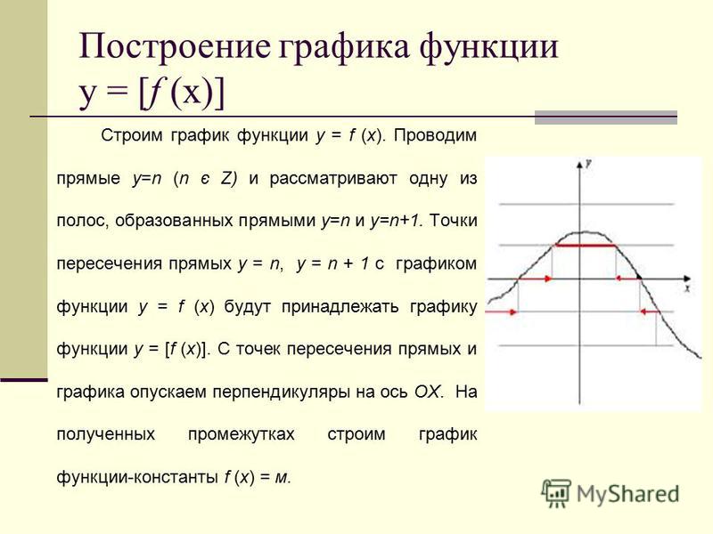 Функция гаусса