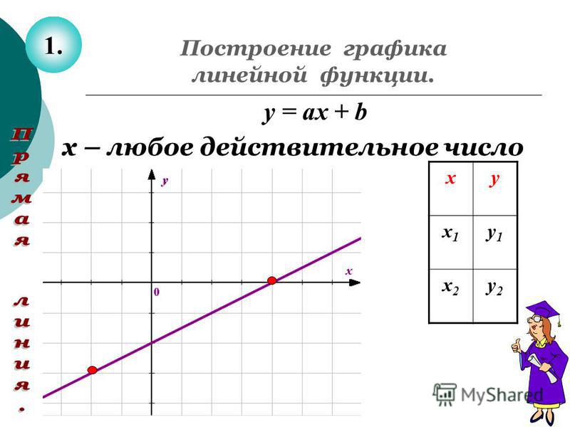 Линейная ф