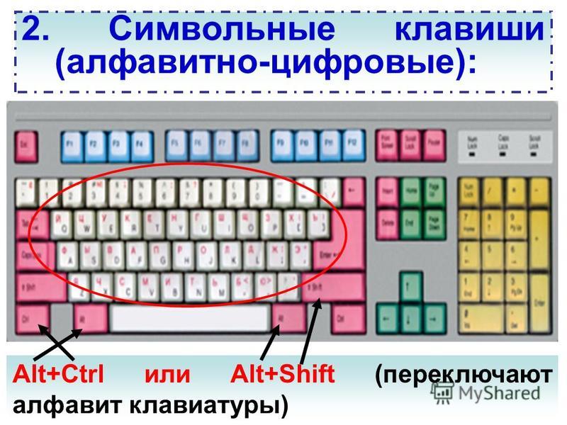 Что означают английские названия всех кнопок на клавиатуре