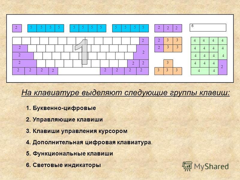 Мультифункциональные клавиши на клавиатуре это какие