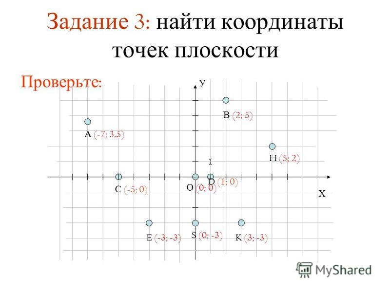 Где на координатной плоскости