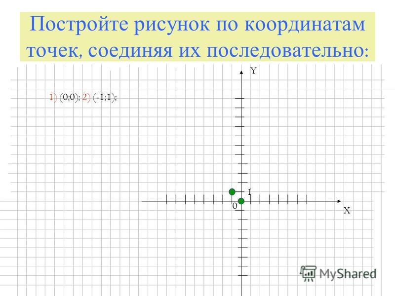 Построение картинок по координатам 6 класс карточки с ответами