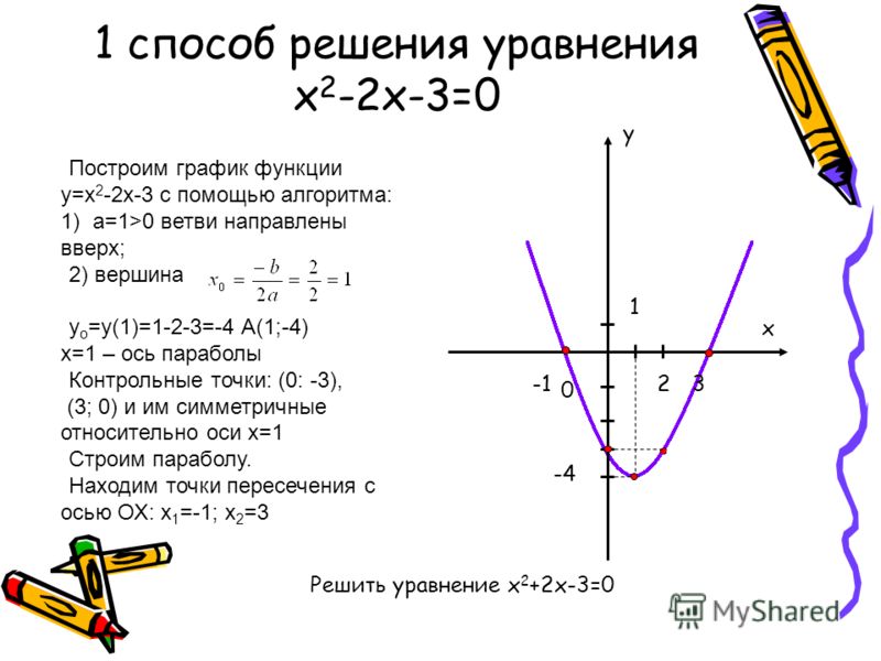 Эскиз онлайн чертить