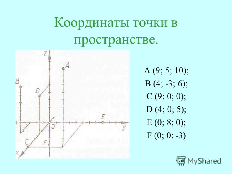 Построение в координатной плоскости рисунки