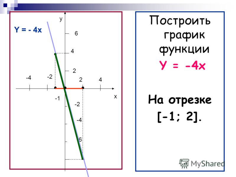 Построить графики функции y 4x 1. Функция y=x4. Y 4 X график функции. Построить график функции на отрезке. Графики x y.