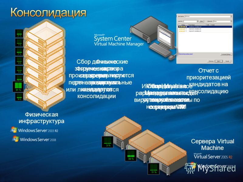 Топ программ виртуальных машин