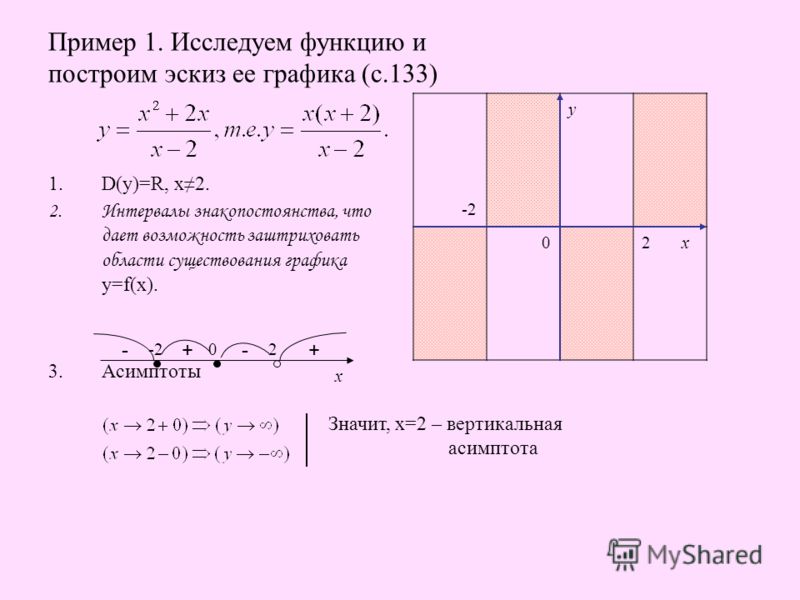 Исследовать функцию и построить