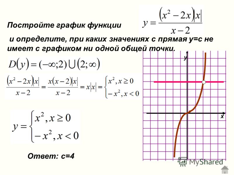 При каких значениях m график функции. Постройте график функции. Построить график функции и определить при каких значениях прямая.... Постройте график функции и определите. Построения Графика функции определите.