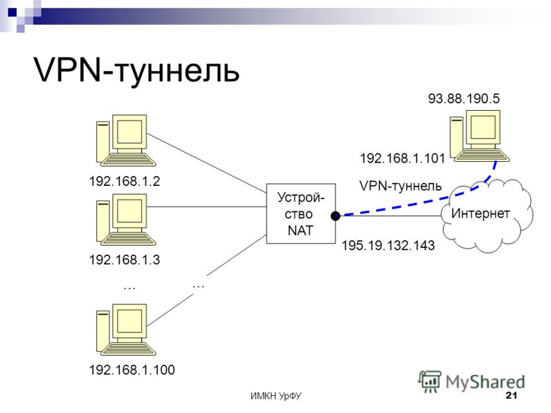 Имя и адрес сервера vpn подключения для windows 10