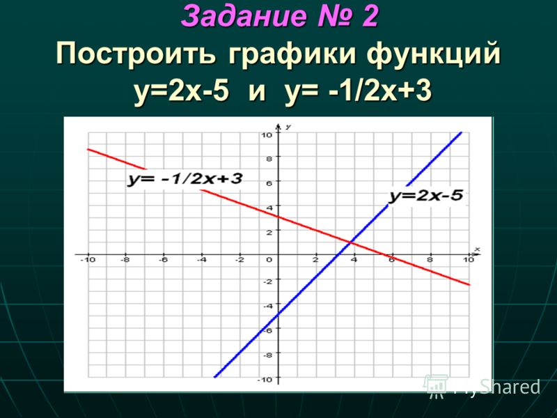 Построить график функции у равно 2х: найдено 88 картинок