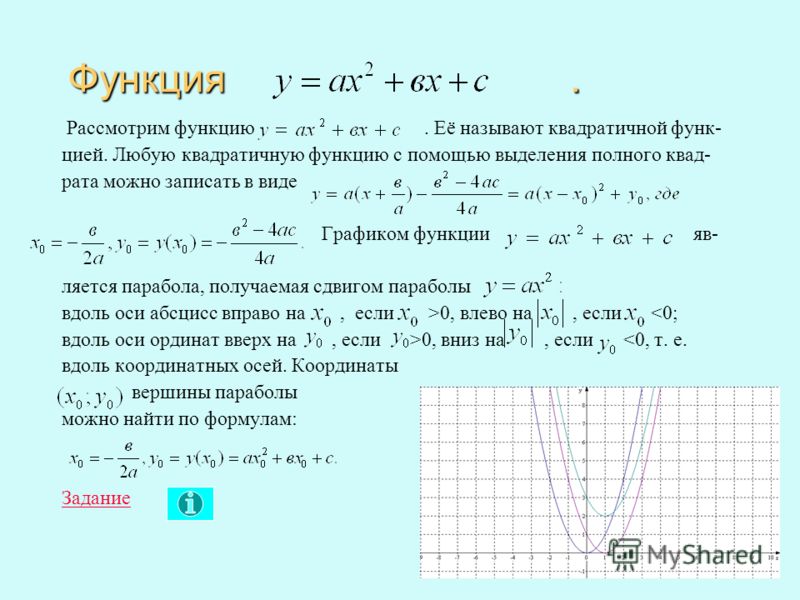 Обратная функция параболы. Функция Обратная квадратичной функции. Решение квадратичной функции с графиком. Функция полного квадратного уравнения. Квадратная функция формула.