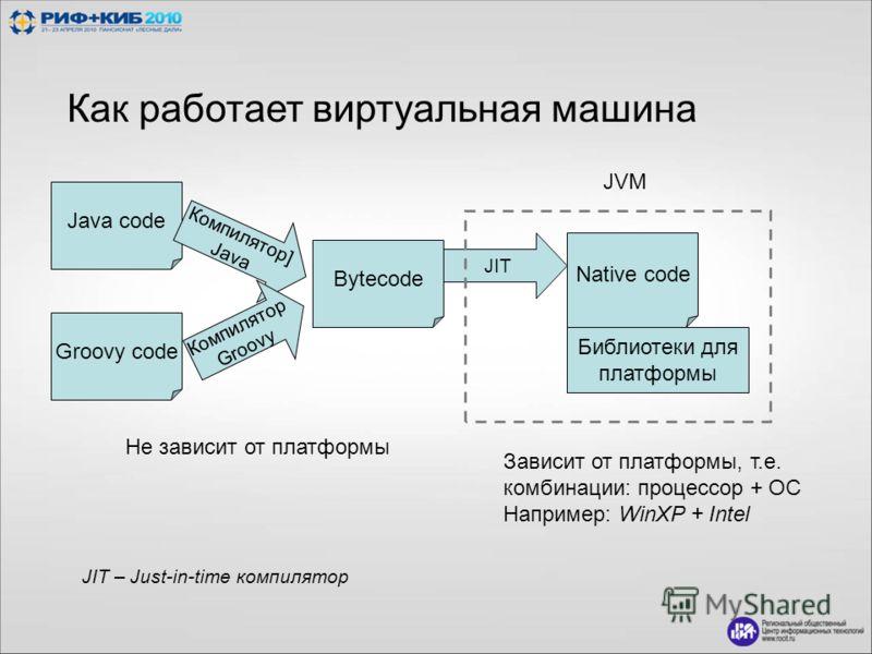 Ос как виртуальная машина