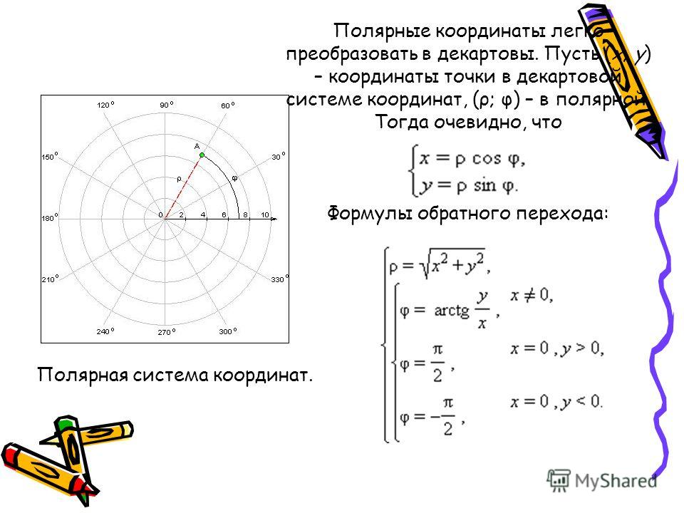 Нарисовать график в полярных координатах