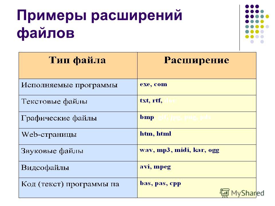 Зарегистрированные расширения файлов