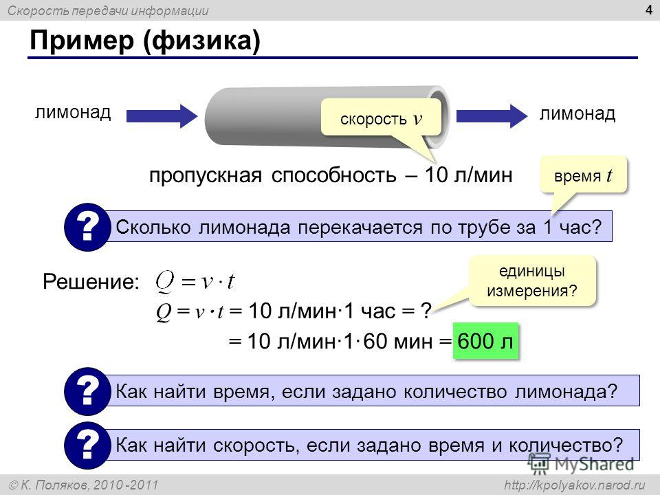 Как рассчитать пропускную способность видеокарты