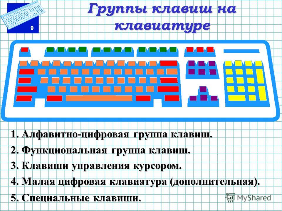 Облегчение работы с клавиатурой настройки по умолчанию