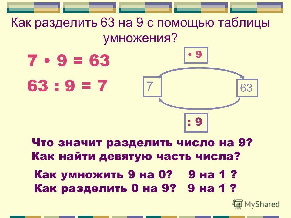 Как разделить число в списке