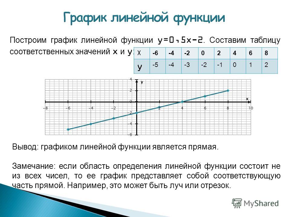 Линейный режим работы