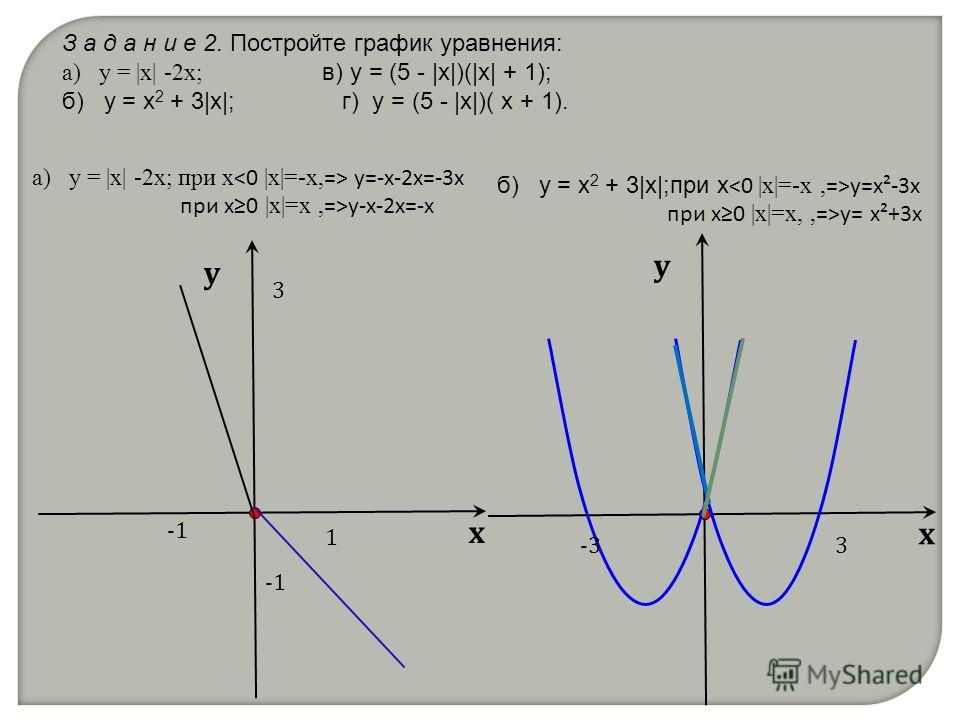 5y 4 2x 0 постройте график. Построить график уравнения. Y X 2 график.