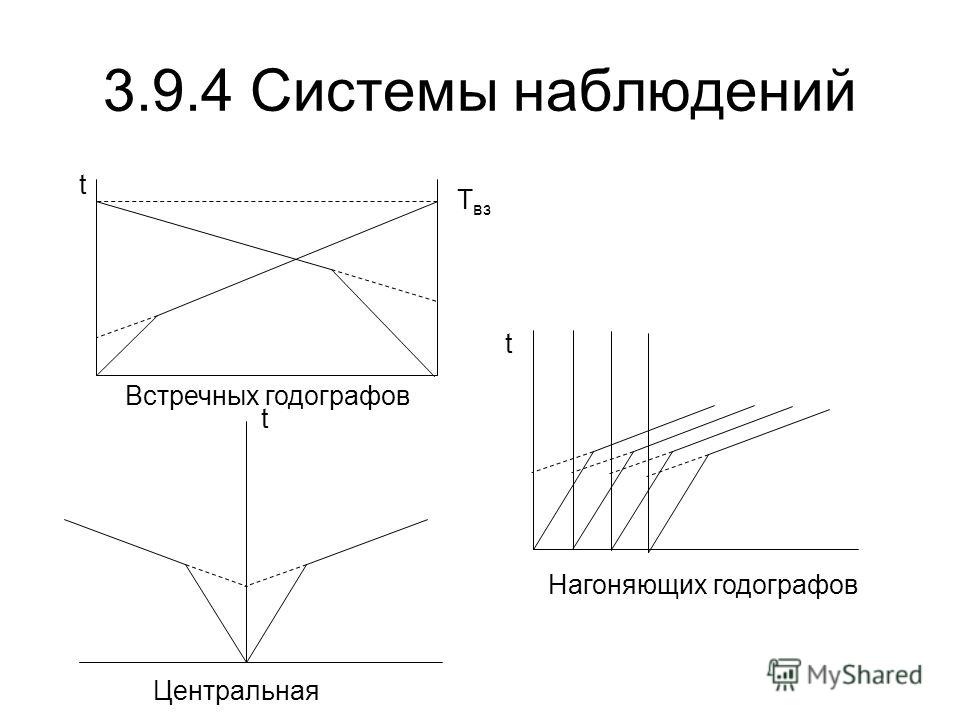 Ли система