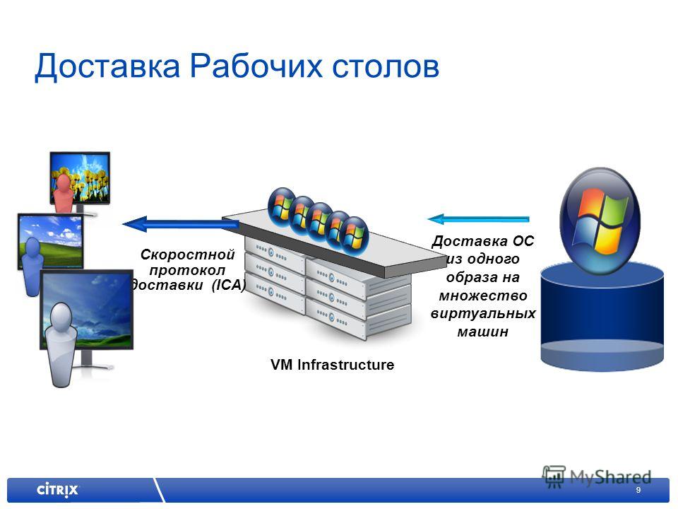 Образ виртуальной машины