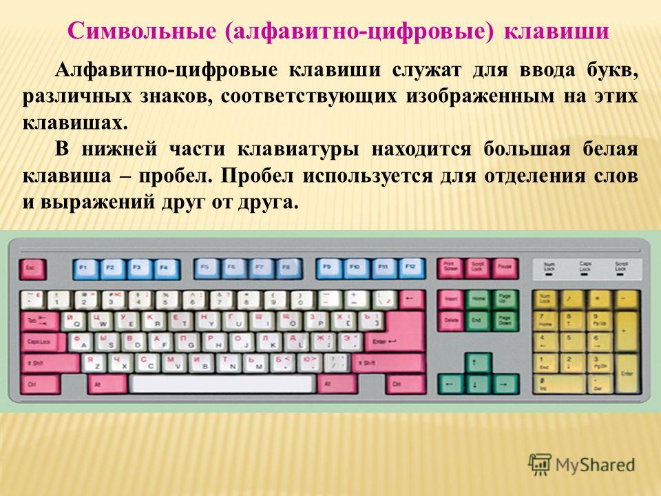 Символьные буквы. Алфавитно цифровые клавиши на клавиатуре. Символьные алфавитно цифровые клавиши. Символьные клавиши на клавиатуре компьютера. Алфавитно цифровая клавиатура.