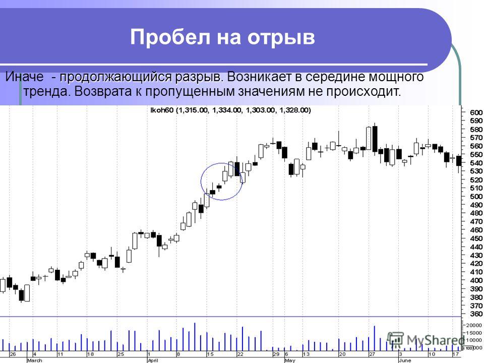 Индизайн неразрывный пробел как поставить