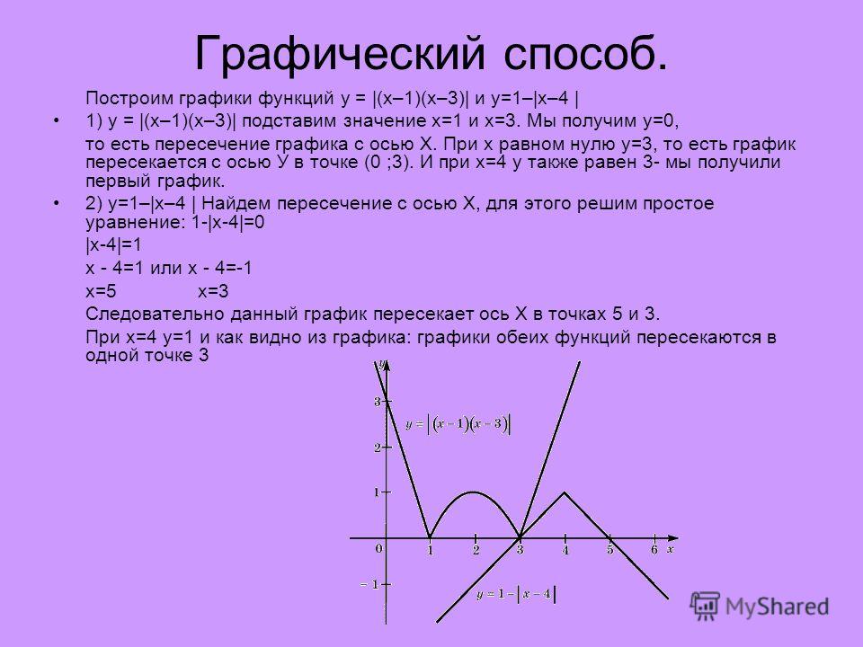 Решение уравнений графиком функции