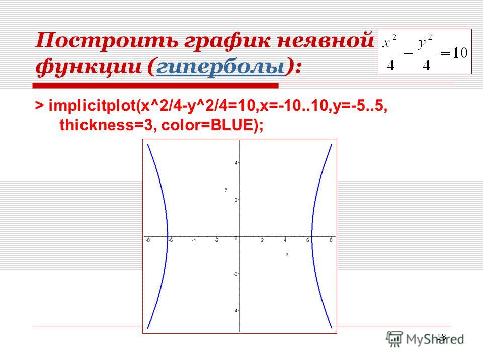 У 5 1 3 функция график. График неявной функции. Построение Графика неявной функции. Построить график неявной функции гиперболы. Как построить график неявно заданной функции.