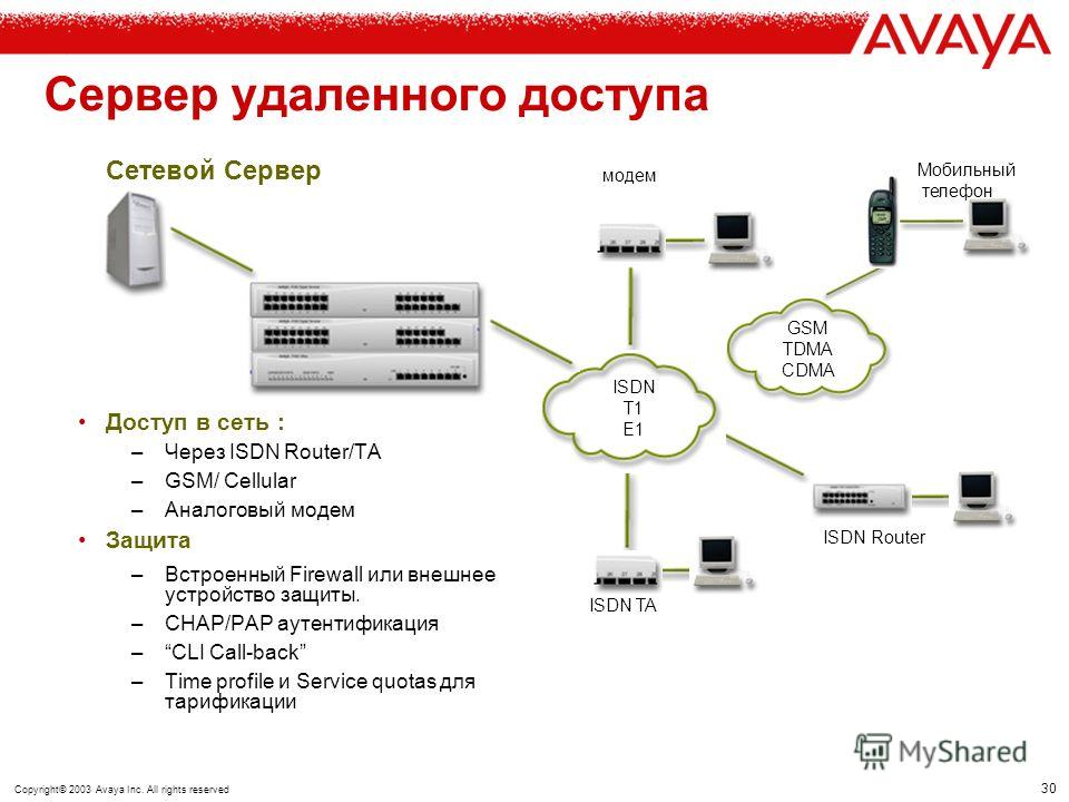 Сервис обеспечивающий. Сервер удаленного доступа. Удалённый доступ к серверу. Сервер локальной сети. Удаленные сервера.