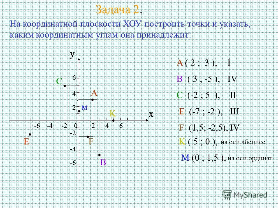 Нарисовать карту по координатам онлайн