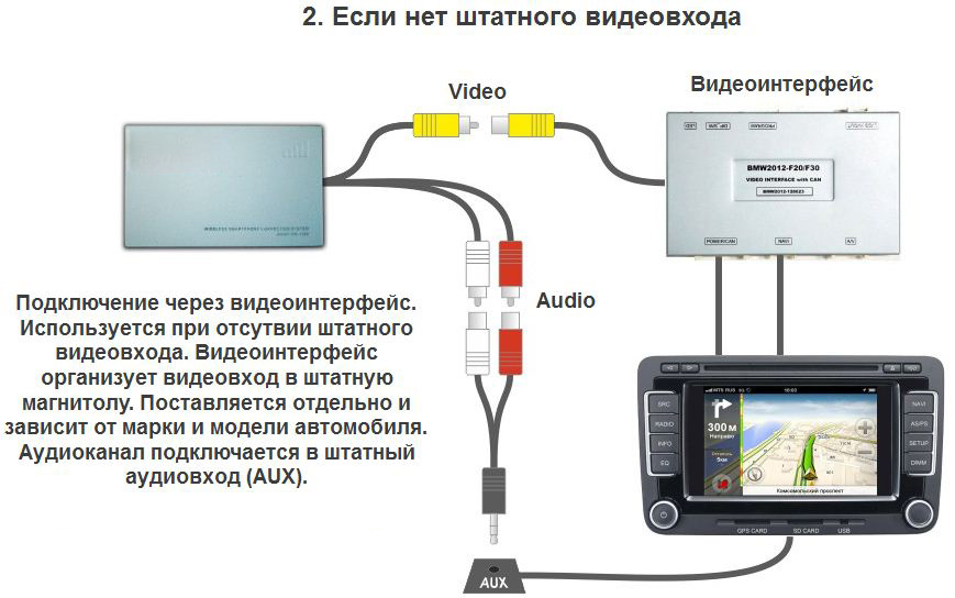 Передача изображения с компьютера на телевизор по wifi