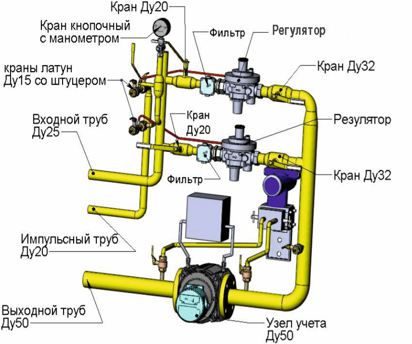 Дрп Газа Купить В Москве