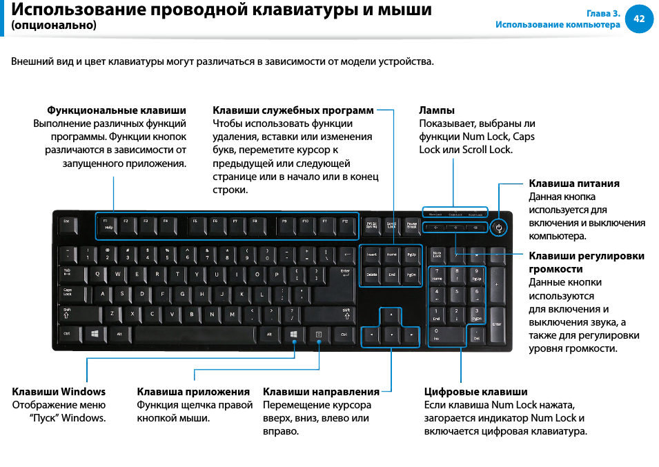 Какой клавишей включается и выключается дополнительная клавиатура