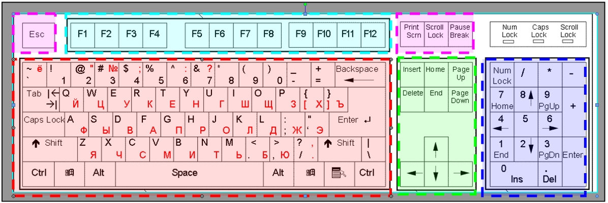 Какая клавиша включает числовую клавиатуру