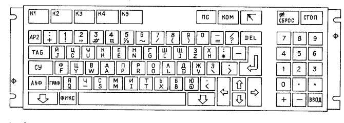 Неправильная раскладка клавиатуры исправить